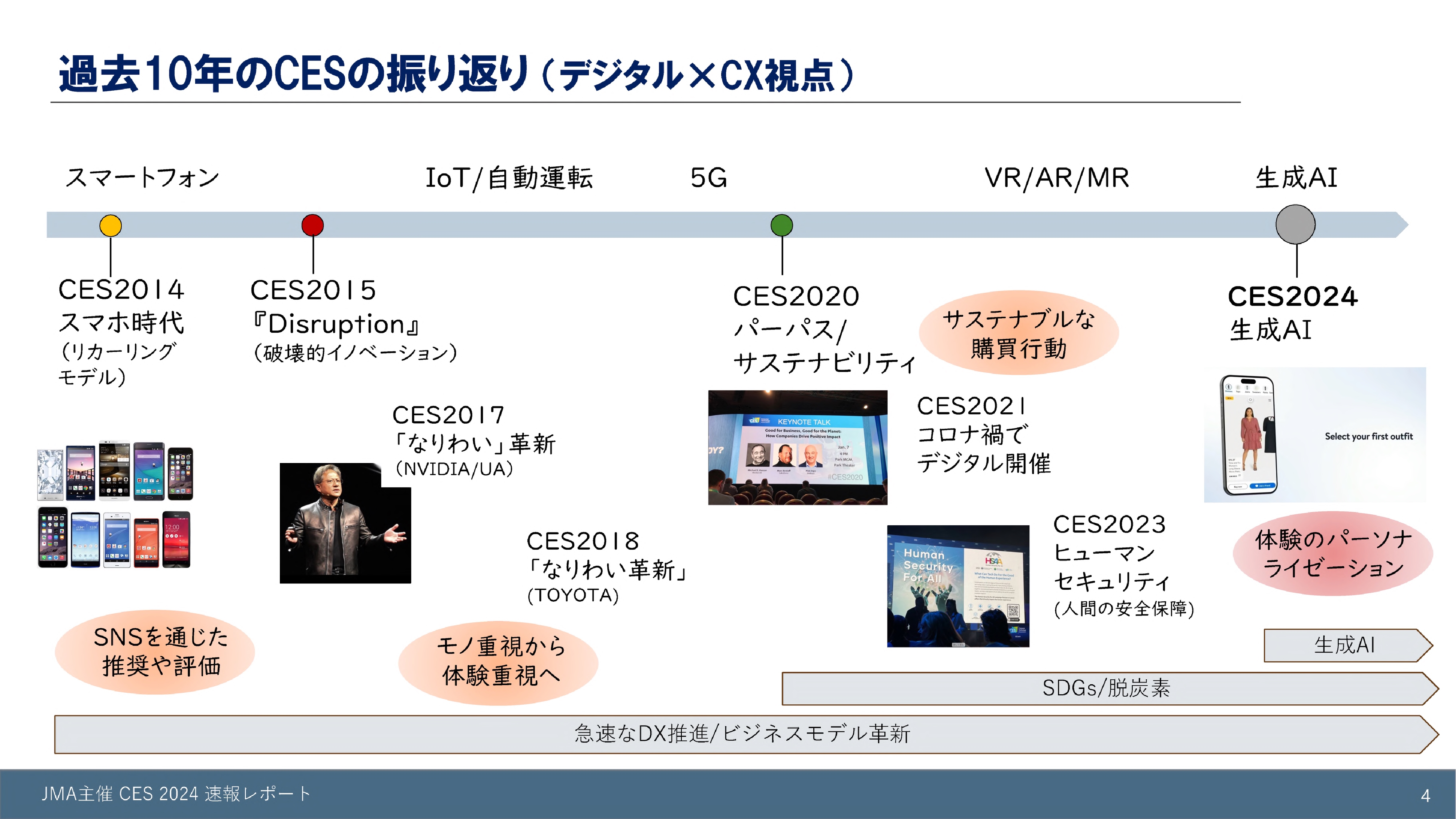 なぜ世界から注目されるのか？生成AI × デジタルヘルスの話題も満載で